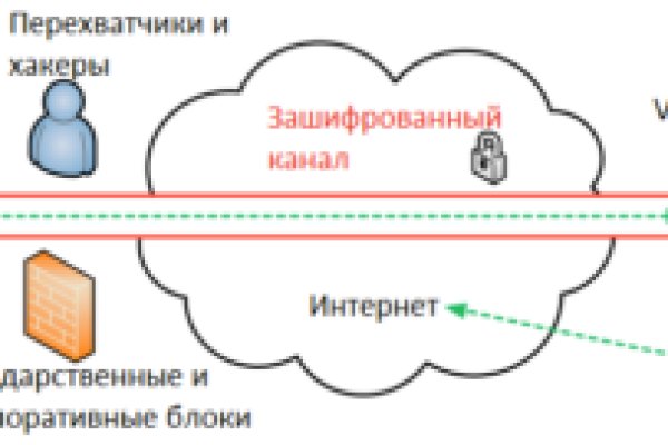 Взломанный аккаунт кракен